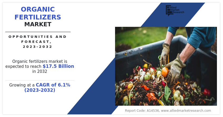 Organic Fertilizers Market