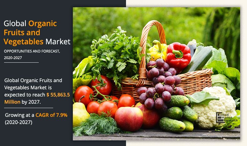 Organic-Fruits-and-Vegetables-Market-2020-2027