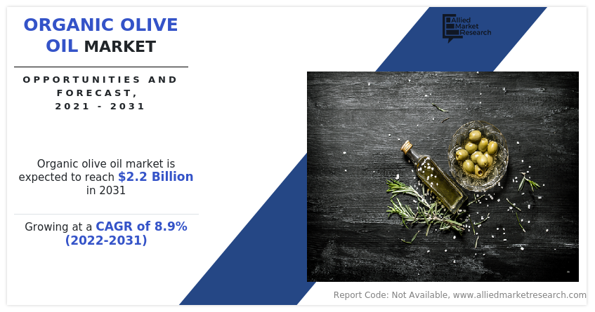 Organic Olive Oil Market