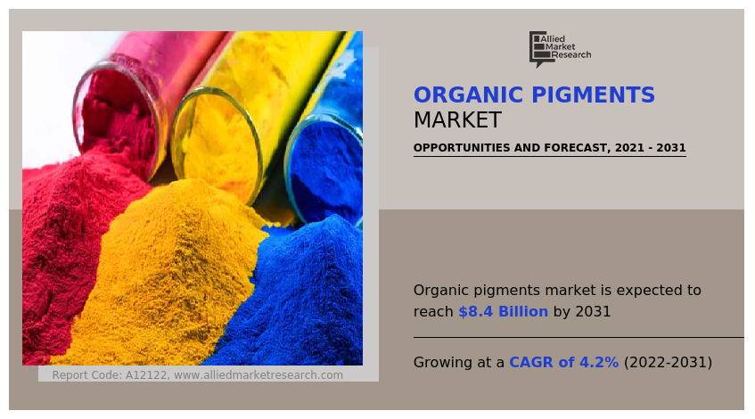 Organic Pigments Market