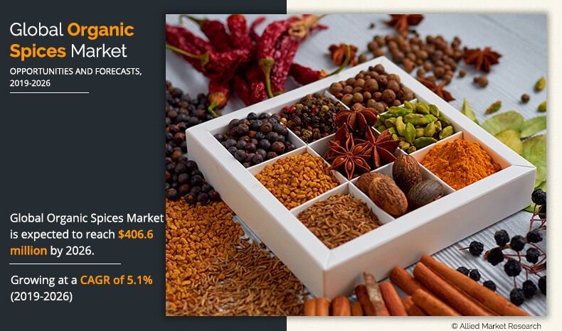 Organic Spices Market