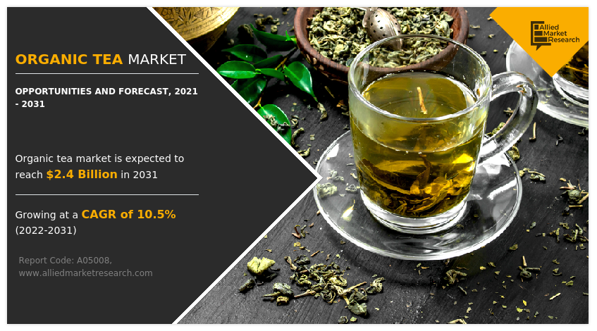 Organic Tea Market