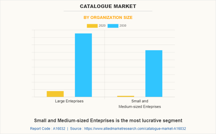 Catalogue Market