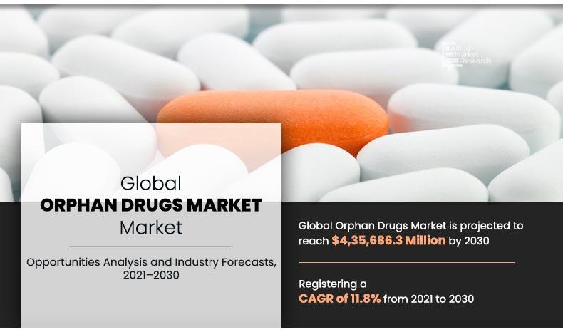 Orphan-Drugs-Market