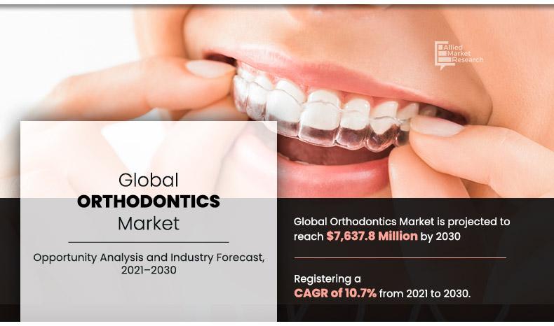 	Orthodontics-Market