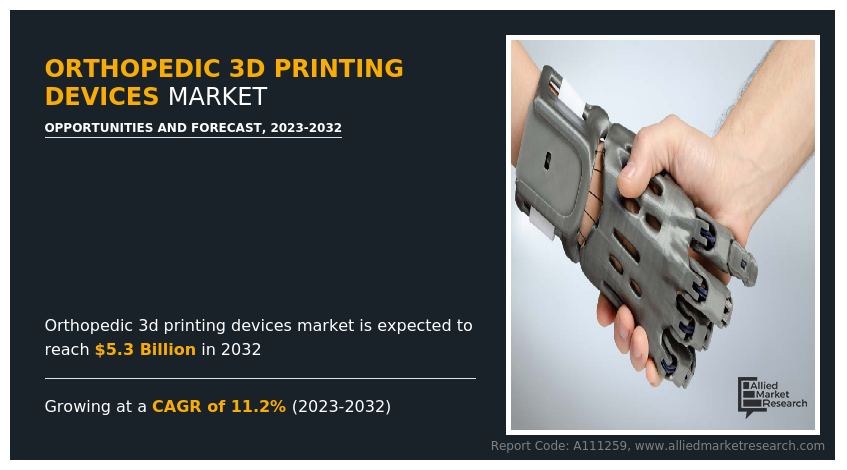Orthopedic 3D Printing Devices Market