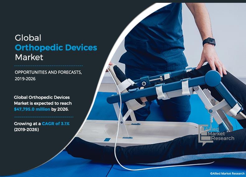 Orthopedic-Devices-Market,-2019-2026	