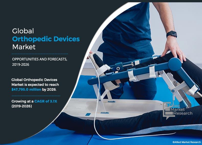 Orthopedic-Devices-Market,-2019-2026