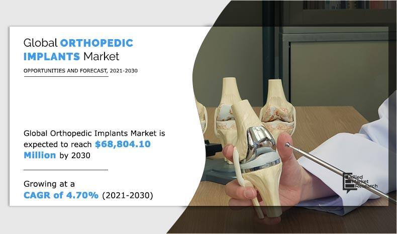 Orthopedic-Implants-Market-2021-2030	