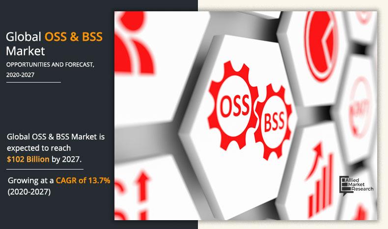 OSS-&-BSS-Market-2020-2027	