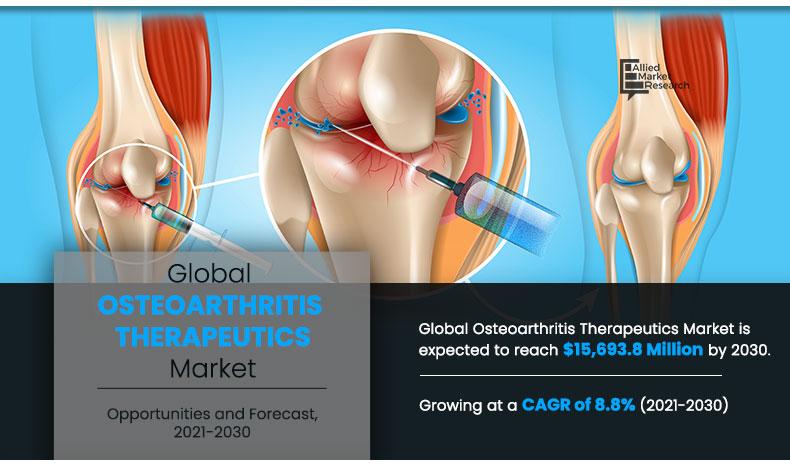 osteoarthritis-therapeutics-market