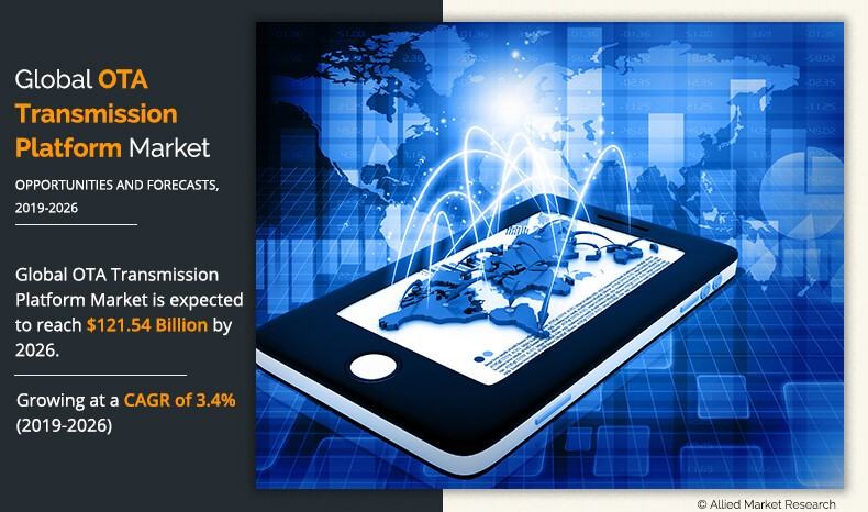 OTA Transmission Platform Market Infographics	