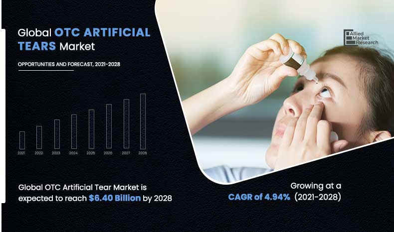 OTC-Artificial-Tears-Market,2021-2028