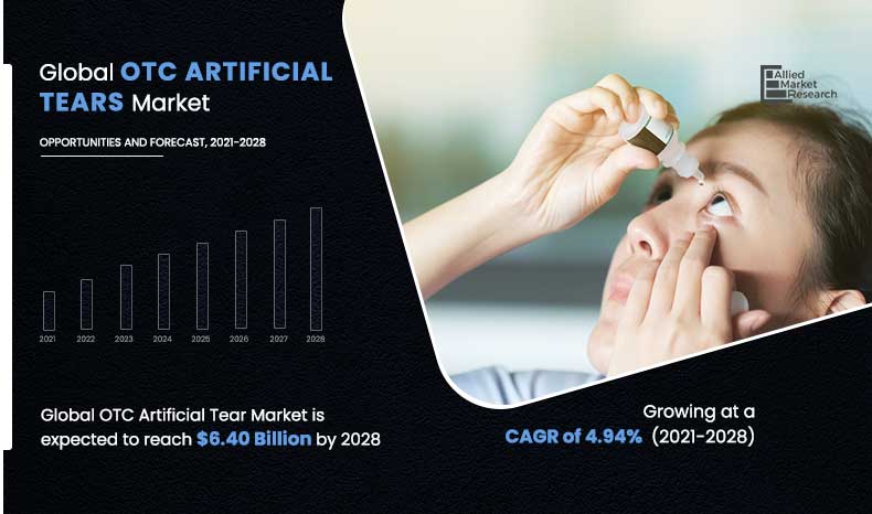 OTC-Artificial-Tears-Market,2021-2028	