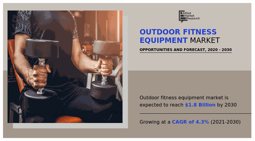 Outdoor fitness equipment Market, Outdoor fitness equipment Industry, Outdoor fitness equipment Market Size, Outdoor fitness equipment Market Share, Outdoor fitness equipment Market Trends