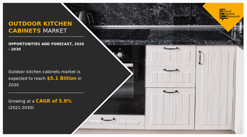 Outdoor Kitchen Cabinets Market, Outdoor Kitchen Cabinets Industry, Outdoor Kitchen Cabinets Market Size, Outdoor Kitchen Cabinets Market Share, Outdoor Kitchen Cabinets Market Trends, Outdoor Kitchen Cabinets Market Growth, Outdoor Kitchen Cabinets Market Analysis, Outdoor Kitchen Cabinets Market Forecast, Outdoor Kitchen Cabinets Market Opportunity