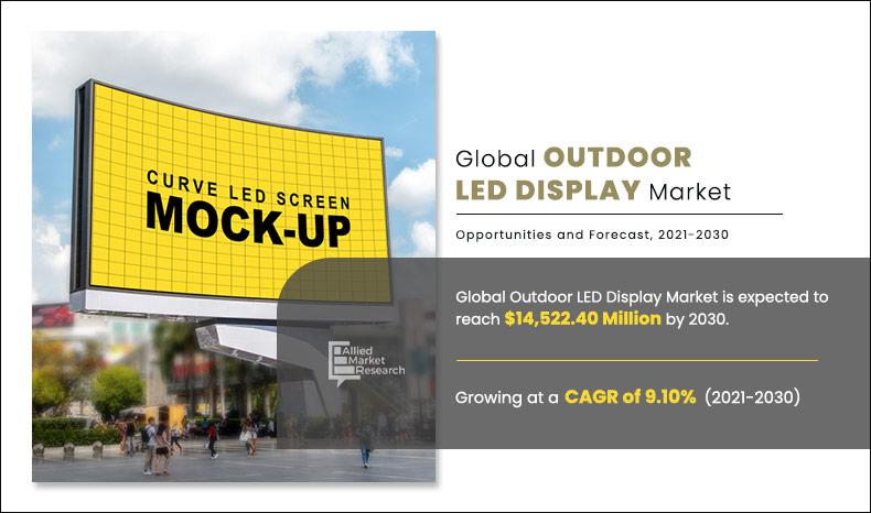 Outdoor-LED-Display-Market	