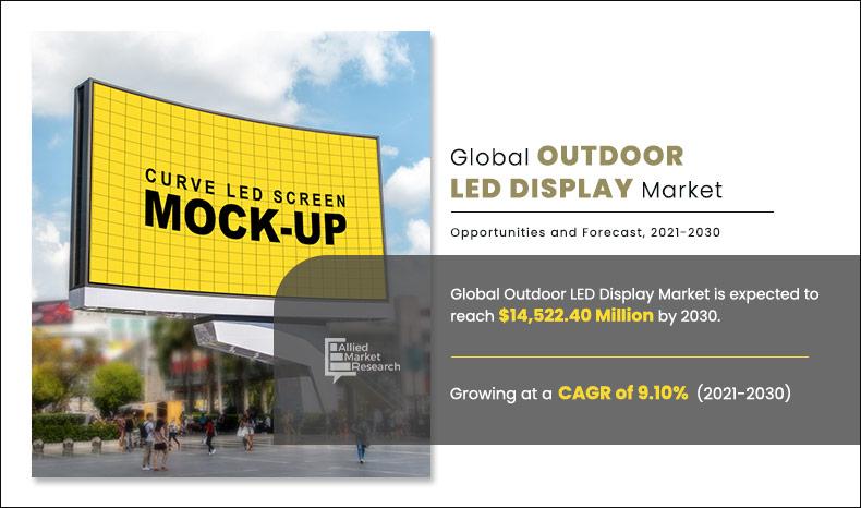 Outdoor LED Display Market Insights