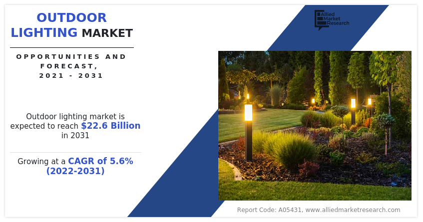 Outdoor Lighting Market