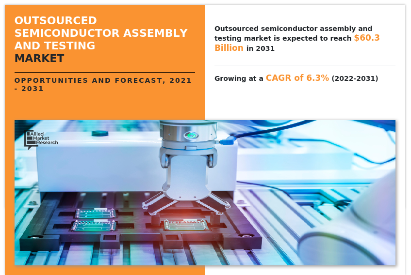 Outsourced Semiconductor Assembly and Testing Market Insights