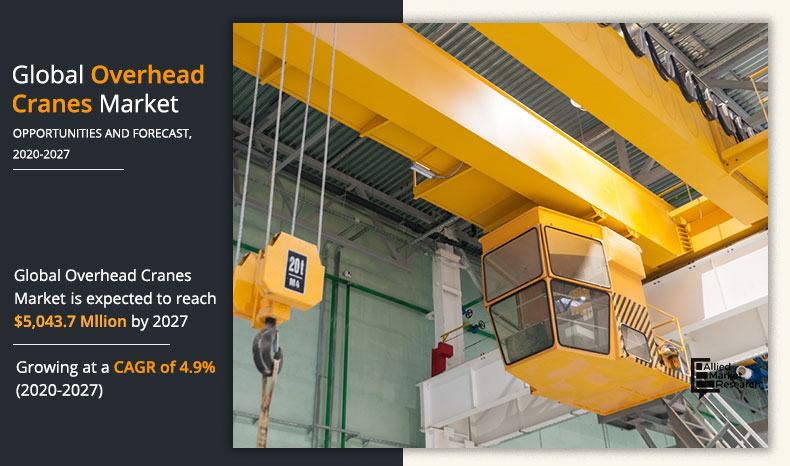 Overhead-Cranes-Market-2020-2027	