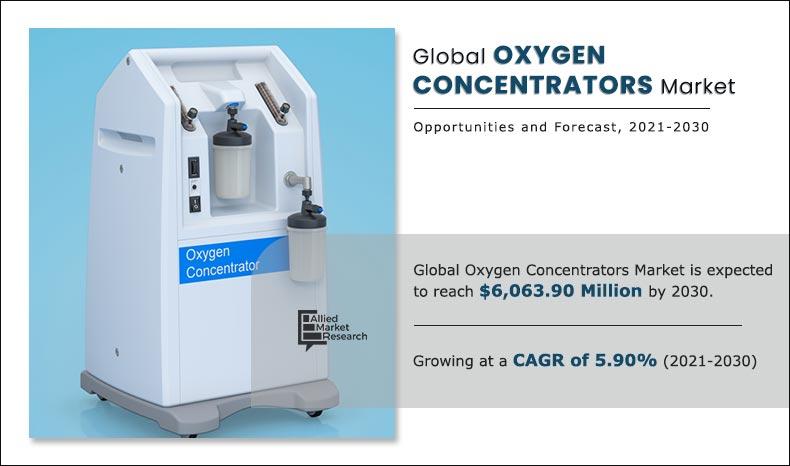 Oxygen-Concentrators-Market-2021-2030	