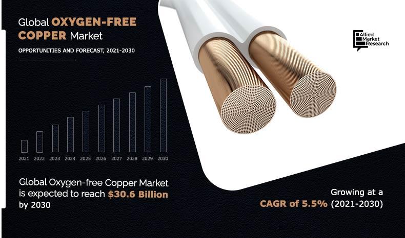 Oxygen-free-Copper-Market--Size-Share