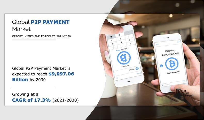 P2P-Payments-Market-2021-2030	