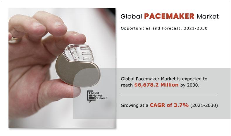 Pacemaker-Market-2030