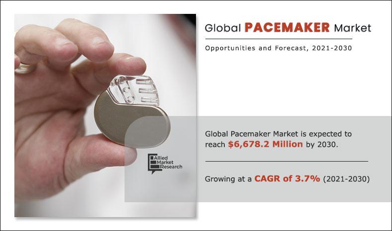 pacemaker-market-2021-2030
