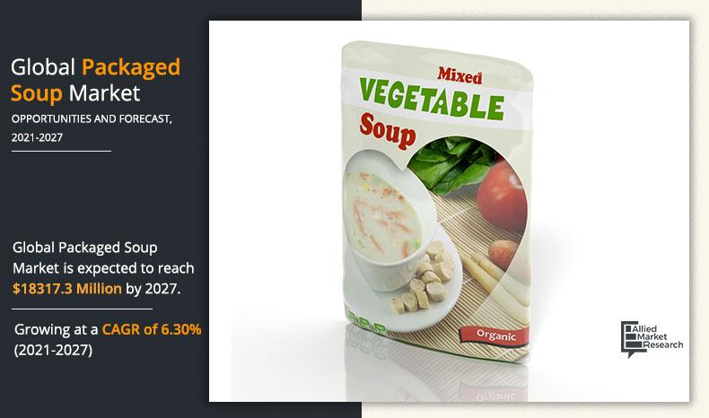 Packaged-Soup-Market-2020-2027	