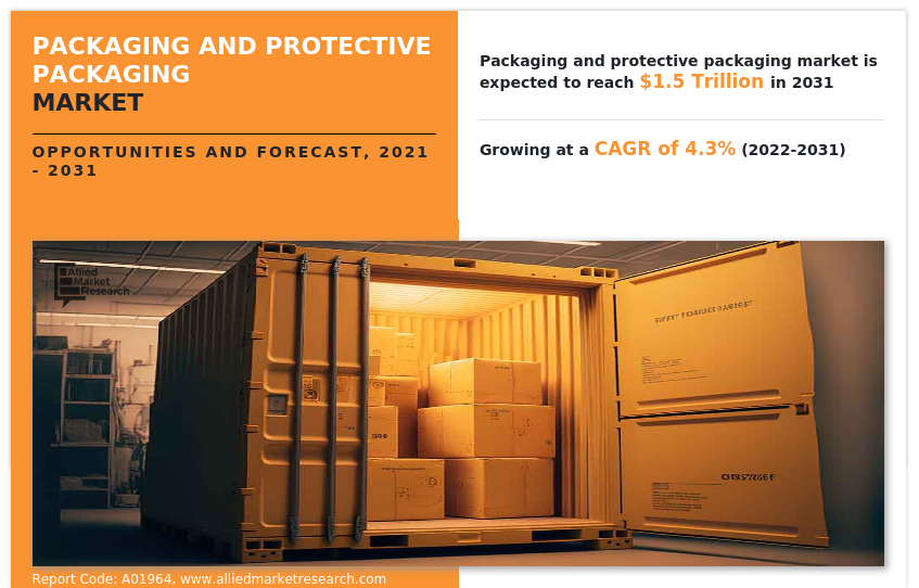 Packaging and Protective Packaging Market