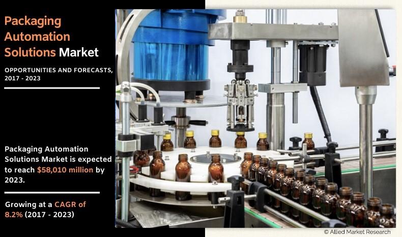 Packaging Automation Solutions Market	