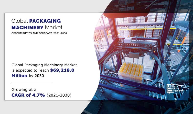 Packaging-Machinery-Market-2021-2030	