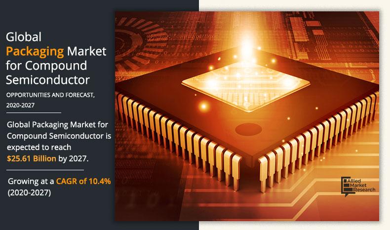 Packaging-Market-for-Compound-Semiconductor-2020-2027	