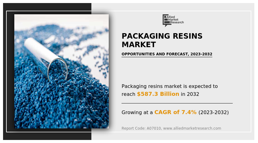 Packaging Resins Market