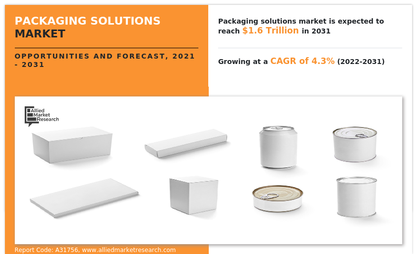 Packaging Solutions Market
