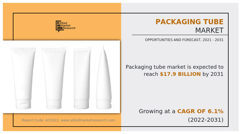 Packaging Tube Market