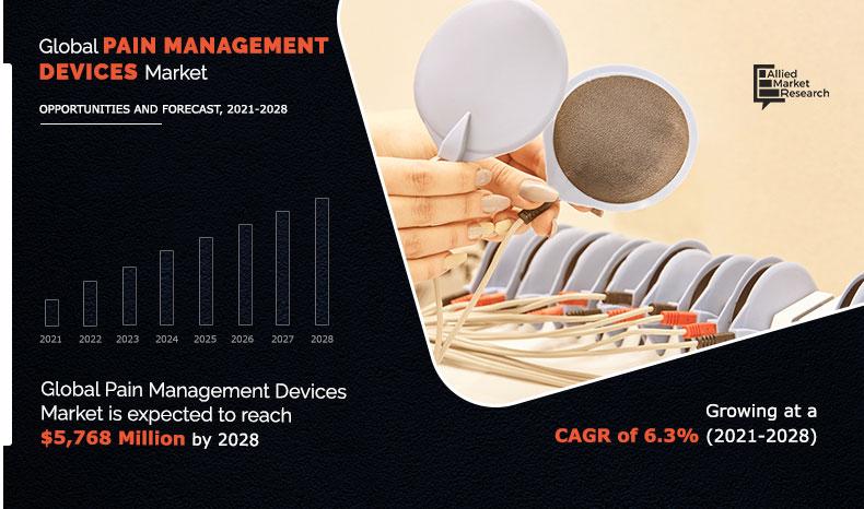 Pain-Management-Devices-Market-2021-2028	