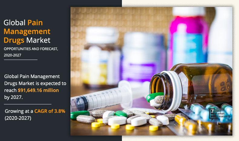 Pain-Management-Drugs-Market-2020-2027	