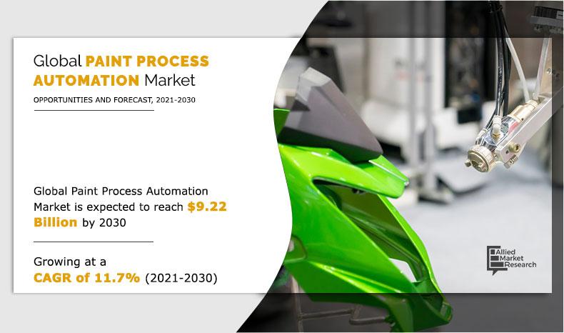 Paint-Process-Automation-Market-2021-2030	