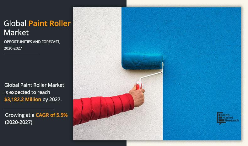 Paint-Roller-Market-2020-2027