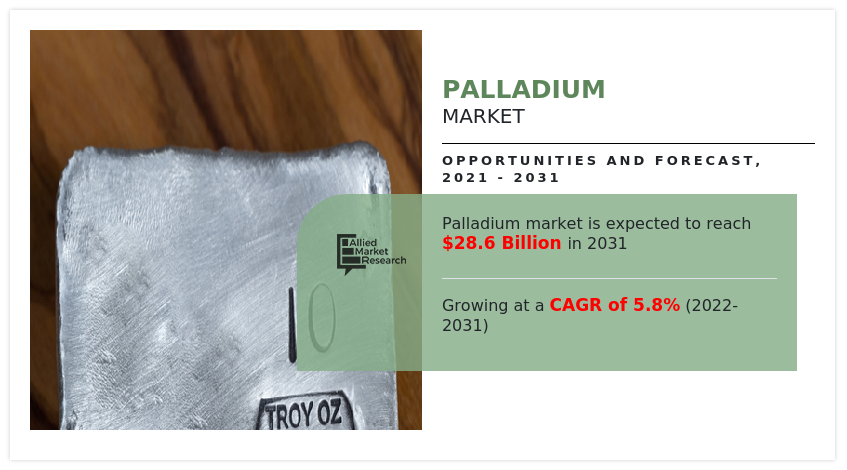 Palladium-Market