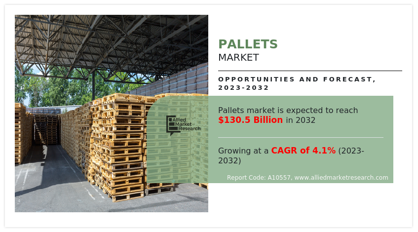 Pallets Market Insights 2032