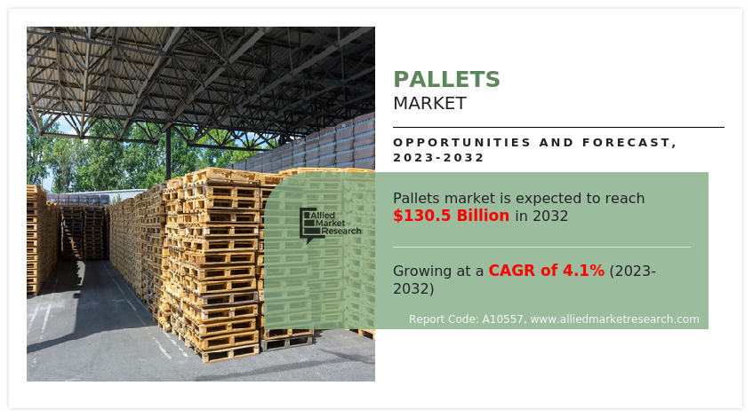 Pallets Market