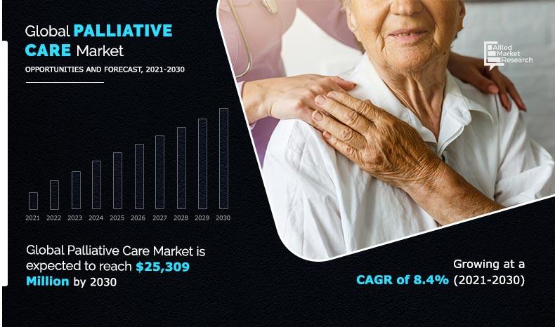 Palliative-Care-Market-2021-2030