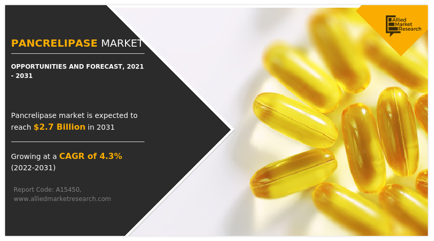 Pancrelipase Market Infographics 2031