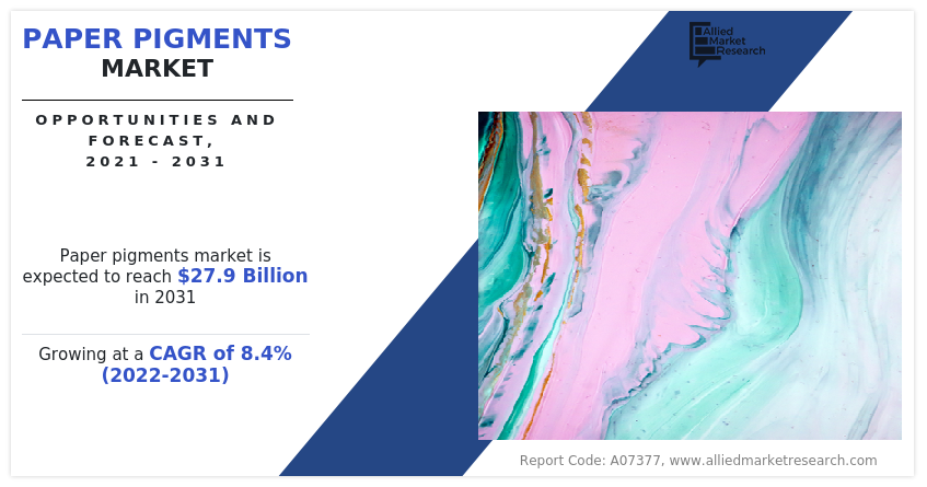 Paper Pigments Market