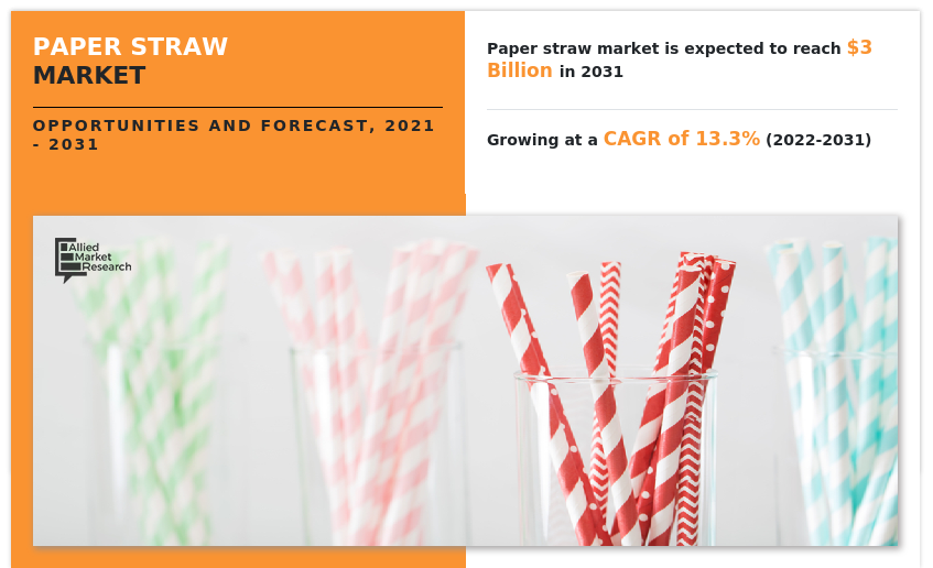 Paper Straw Market Insights - 2031