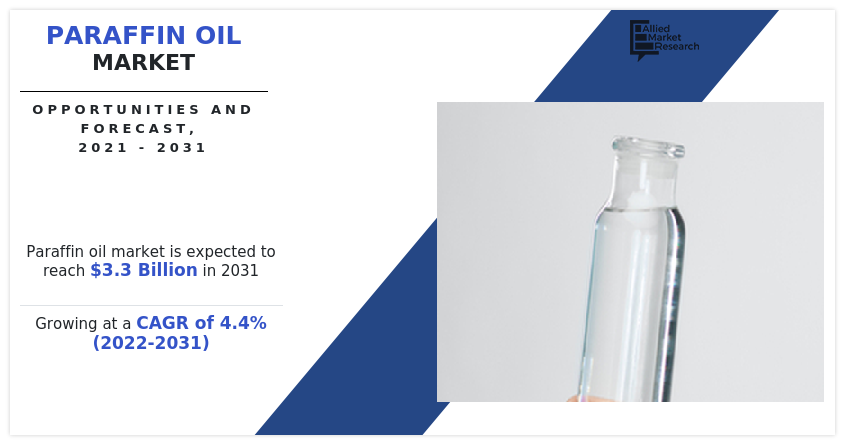 Paraffin-Oil-Market-Size